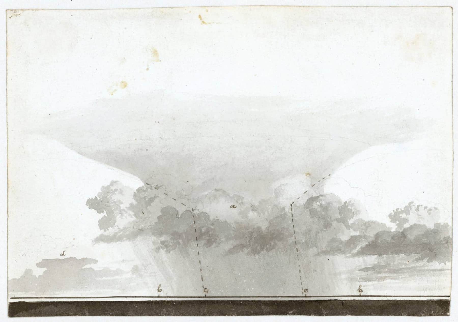 Cumulus and nimbus rainfall, diagram by Luke Howard, c. 1803–11